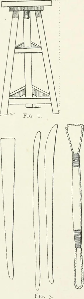 An illustration from Modelling : a guide for teachers and students, 1902, leaf 21