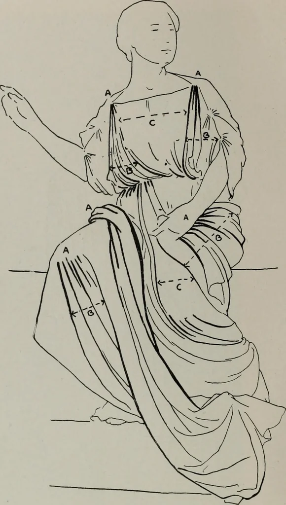An illustration from Modelling; a guide for teachers and students, 1902, leaf 107