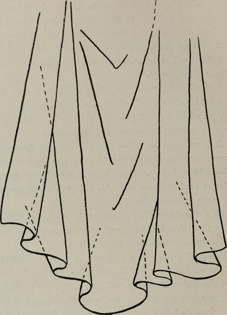 An illustration from Modelling; a guide for teachers and students, 1902, leaf 111
