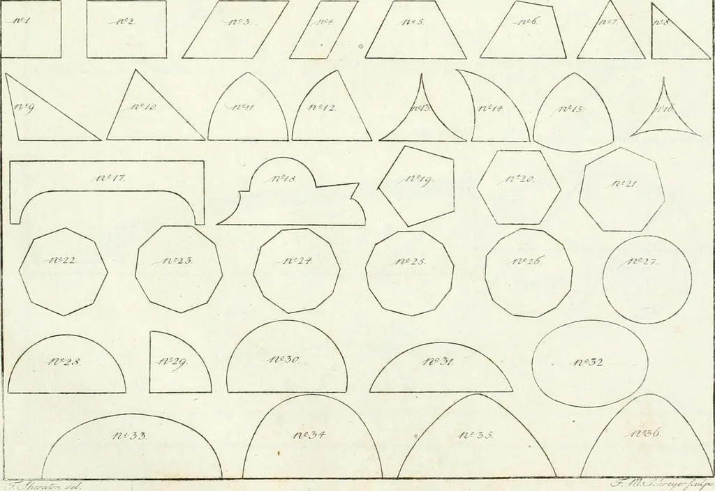 An illustration from Modell- und Zeichnungsbuch für Ebenisten, Tischer, Tapezirer und Stuhlmacher : und sonst für jeden Liebhaber des guten Geschmacks bey Möblirung und Einrichtung der Putz- und Prachtzimmer, 1794, leaf 298