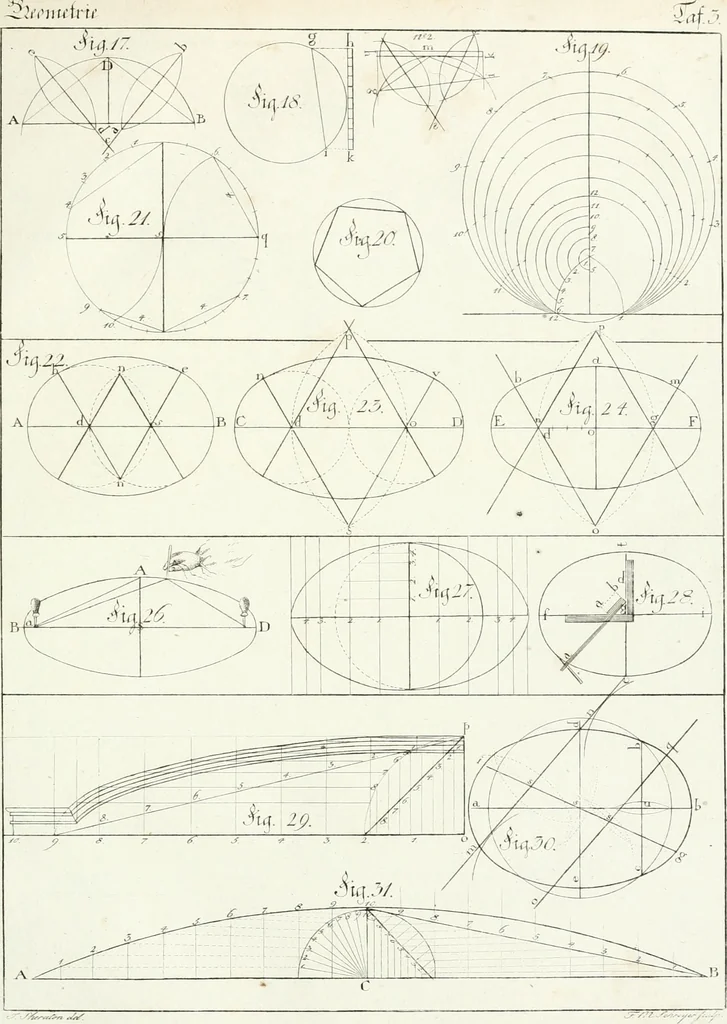 An illustration from Modell- und Zeichnungsbuch für Ebenisten, Tischer, Tapezirer und Stuhlmacher : und sonst für jeden Liebhaber des guten Geschmacks bey Möblirung und Einrichtung der Putz- und Prachtzimmer, 1794, leaf 300