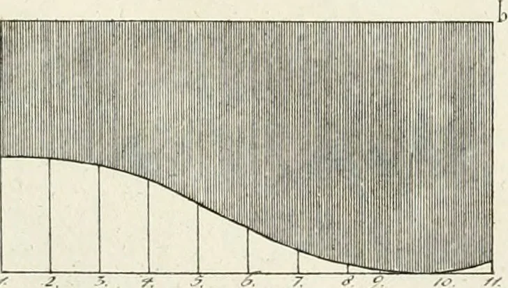 An illustration from Modell- und Zeichnungsbuch für Ebenisten, Tischer, Tapezirer und Stuhlmacher : und sonst für jeden Liebhaber des guten Geschmacks bey Möblirung und Einrichtung der Putz- und Prachtzimmer, 1794, leaf 306
