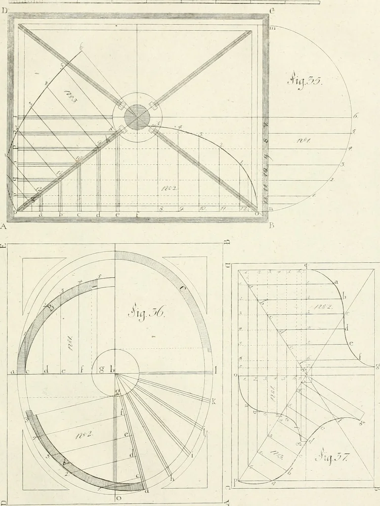 An illustration from Modell- und Zeichnungsbuch für Ebenisten, Tischer, Tapezirer und Stuhlmacher : und sonst für jeden Liebhaber des guten Geschmacks bey Möblirung und Einrichtung der Putz- und Prachtzimmer, 1794, leaf 308