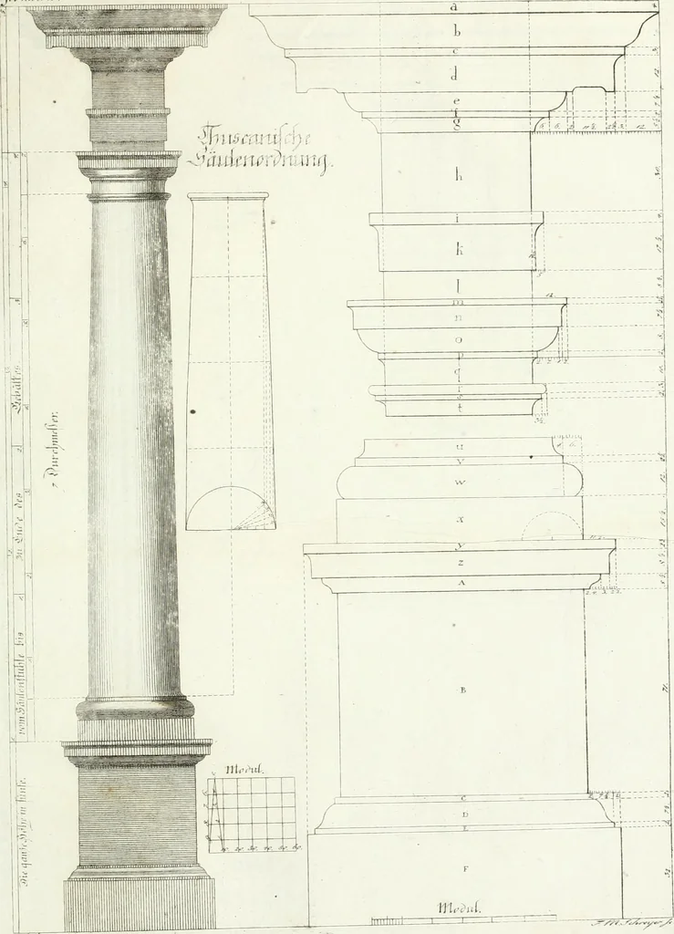 An illustration from Modell- und Zeichnungsbuch für Ebenisten, Tischer, Tapezirer und Stuhlmacher : und sonst für jeden Liebhaber des guten Geschmacks bey Möblirung und Einrichtung der Putz- und Prachtzimmer, 1794, leaf 310