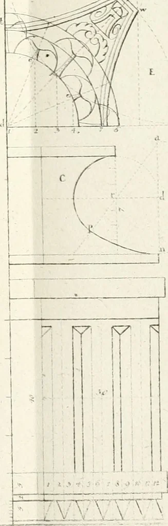 An illustration from Modell- und Zeichnungsbuch für Ebenisten, Tischer, Tapezirer und Stuhlmacher : und sonst für jeden Liebhaber des guten Geschmacks bey Möblirung und Einrichtung der Putz- und Prachtzimmer, 1794, leaf 318