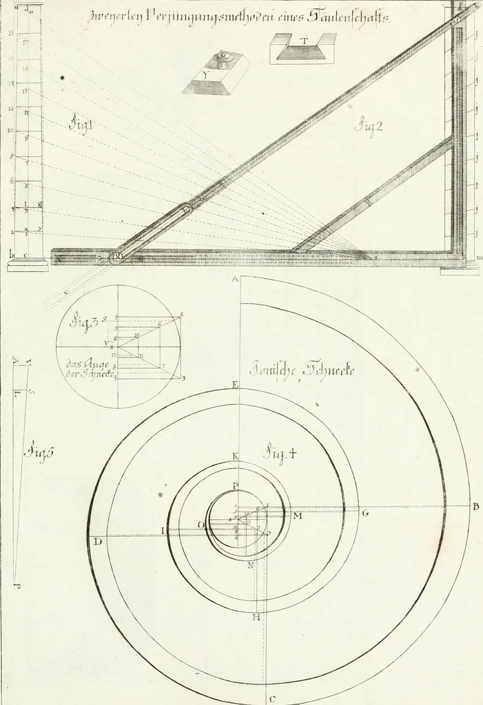 An illustration from Modell- und Zeichnungsbuch für Ebenisten, Tischer, Tapezirer und Stuhlmacher : und sonst für jeden Liebhaber des guten Geschmacks bey Möblirung und Einrichtung der Putz- und Prachtzimmer, 1794, leaf 320