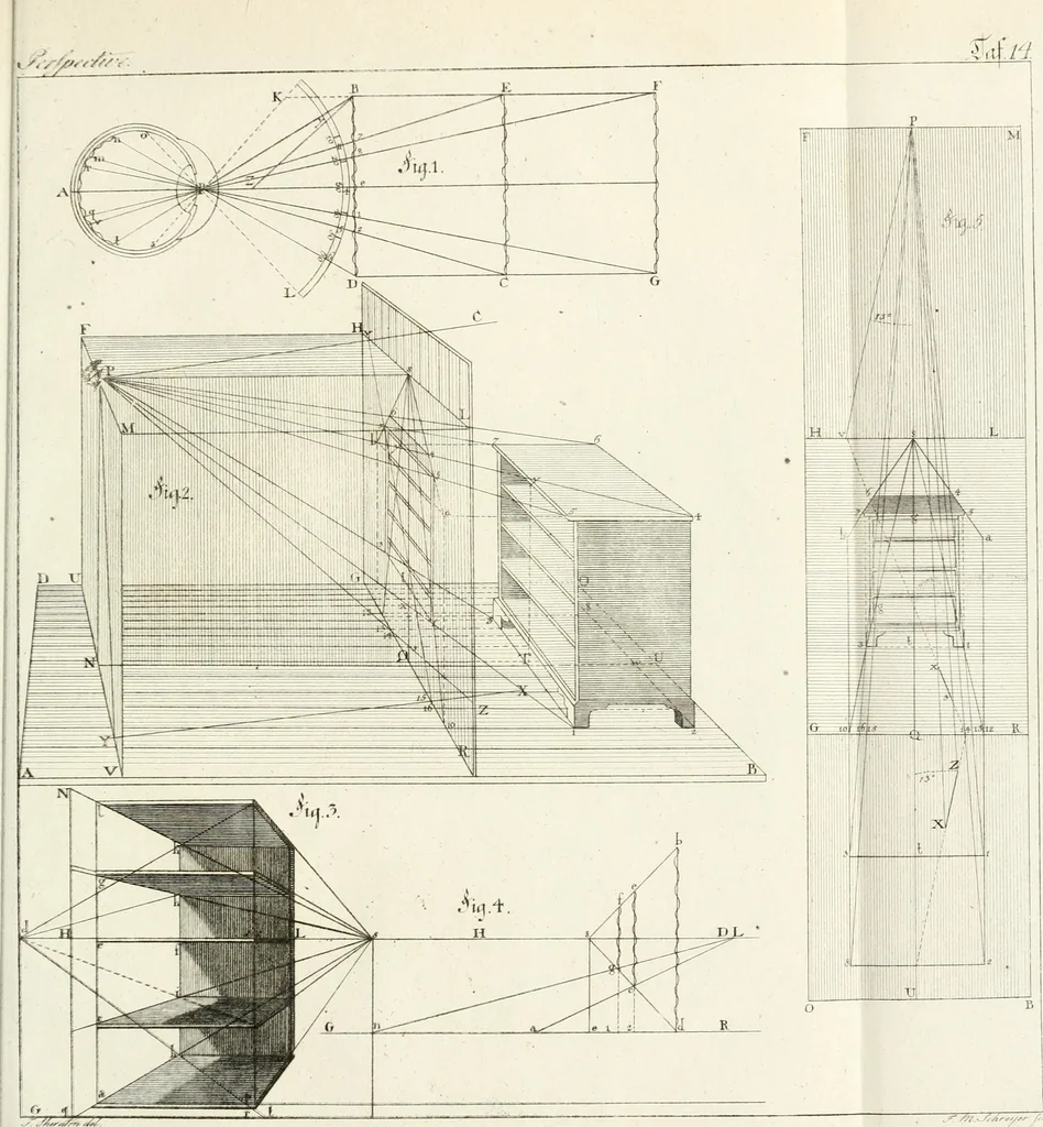 An illustration from Modell- und Zeichnungsbuch für Ebenisten, Tischer, Tapezirer und Stuhlmacher : und sonst für jeden Liebhaber des guten Geschmacks bey Möblirung und Einrichtung der Putz- und Prachtzimmer, 1794, leaf 322