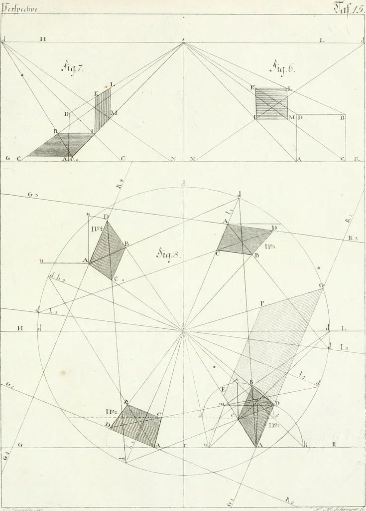 An illustration from Modell- und Zeichnungsbuch für Ebenisten, Tischer, Tapezirer und Stuhlmacher : und sonst für jeden Liebhaber des guten Geschmacks bey Möblirung und Einrichtung der Putz- und Prachtzimmer, 1794, leaf 324