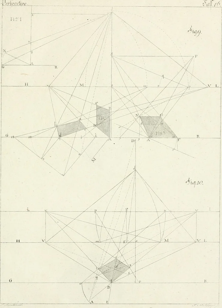 An illustration from Modell- und Zeichnungsbuch für Ebenisten, Tischer, Tapezirer und Stuhlmacher : und sonst für jeden Liebhaber des guten Geschmacks bey Möblirung und Einrichtung der Putz- und Prachtzimmer, 1794, leaf 326