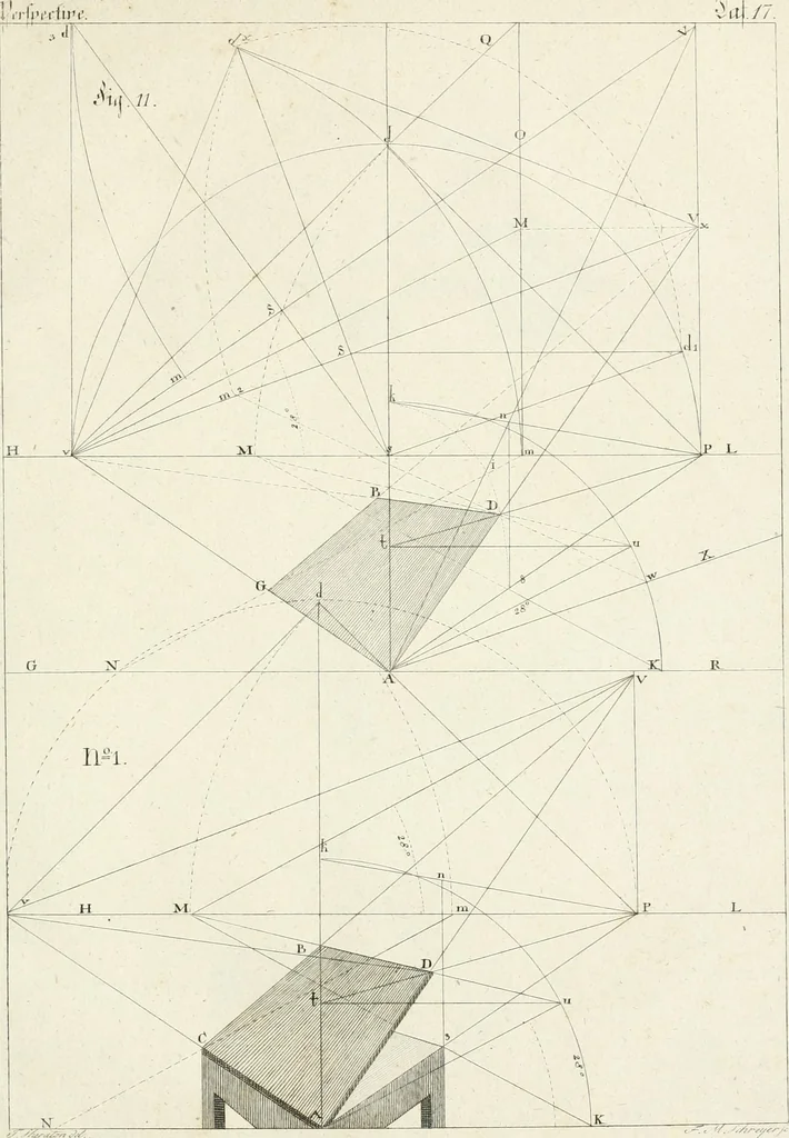 An illustration from Modell- und Zeichnungsbuch für Ebenisten, Tischer, Tapezirer und Stuhlmacher : und sonst für jeden Liebhaber des guten Geschmacks bey Möblirung und Einrichtung der Putz- und Prachtzimmer, 1794, leaf 328