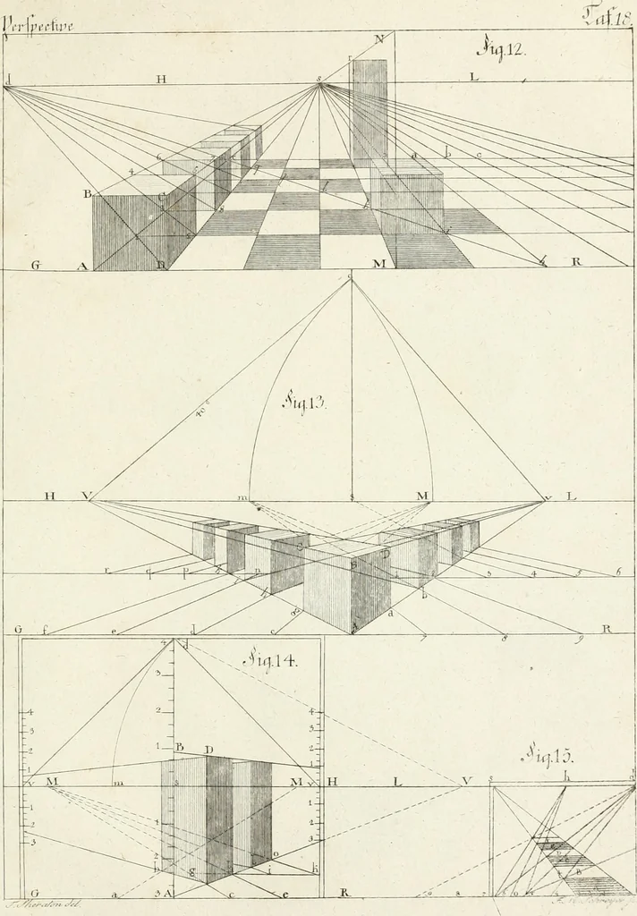 An illustration from Modell- und Zeichnungsbuch für Ebenisten, Tischer, Tapezirer und Stuhlmacher : und sonst für jeden Liebhaber des guten Geschmacks bey Möblirung und Einrichtung der Putz- und Prachtzimmer, 1794, leaf 330