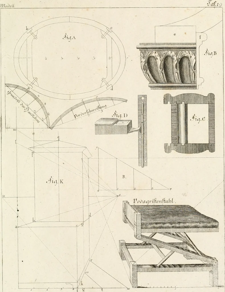 An illustration from Modell- und Zeichnungsbuch für Ebenisten, Tischer, Tapezirer und Stuhlmacher : und sonst für jeden Liebhaber des guten Geschmacks bey Möblirung und Einrichtung der Putz- und Prachtzimmer, 1794, leaf 348