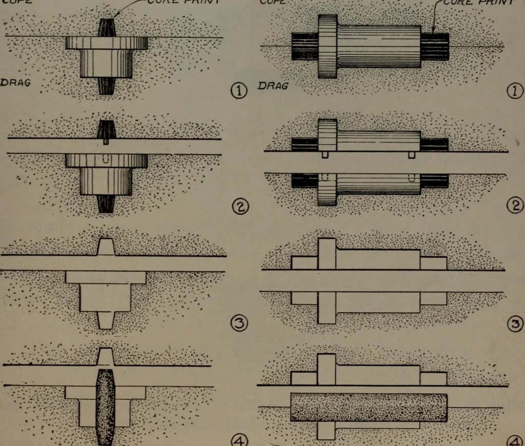 An illustration from Model making; including workshop practice, design and construction of models, a practical treatise for the amateur and professional mechanic .., 1919, leaf 118