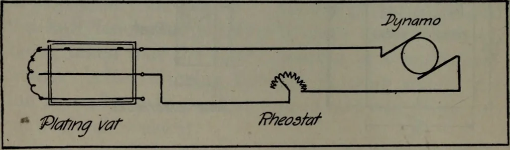 An illustration from Model making; including workshop practice, design and construction of models, a practical treatise for the amateur and professional mechanic .., 1919, leaf 135