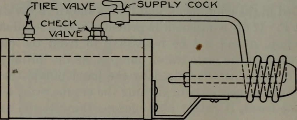 An illustration from Model making; including workshop practice, design and construction of models, a practical treatise for the amateur and professional mechanic .., 1919, leaf 173