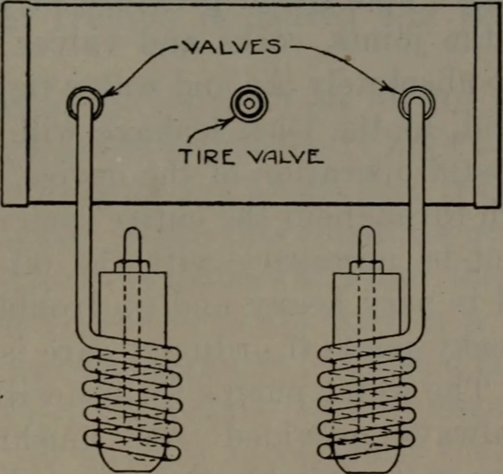 An illustration from Model making; including workshop practice, design and construction of models, a practical treatise for the amateur and professional mechanic .., 1919, leaf 174