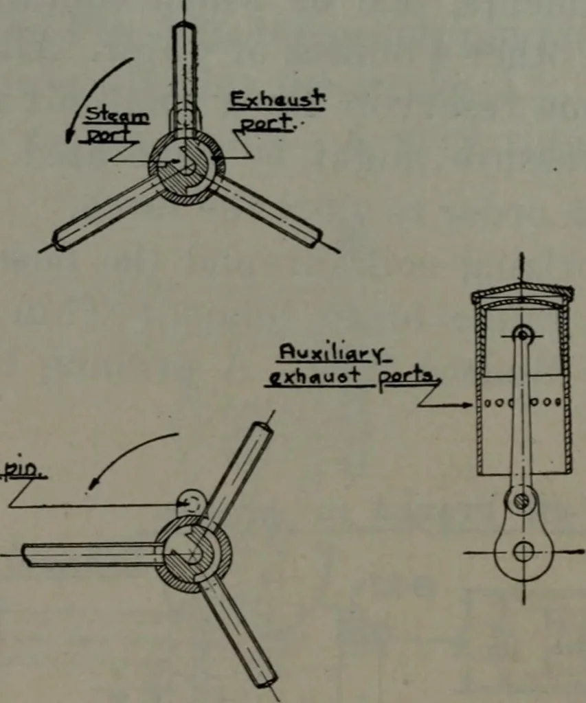 An illustration from Model making; including workshop practice, design and construction of models, a practical treatise for the amateur and professional mechanic .., 1919, leaf 197