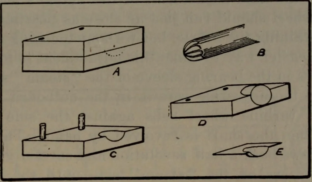 An illustration from Model making; including workshop practice, design and construction of models, a practical treatise for the amateur and professional mechanic .., 1919, leaf 216