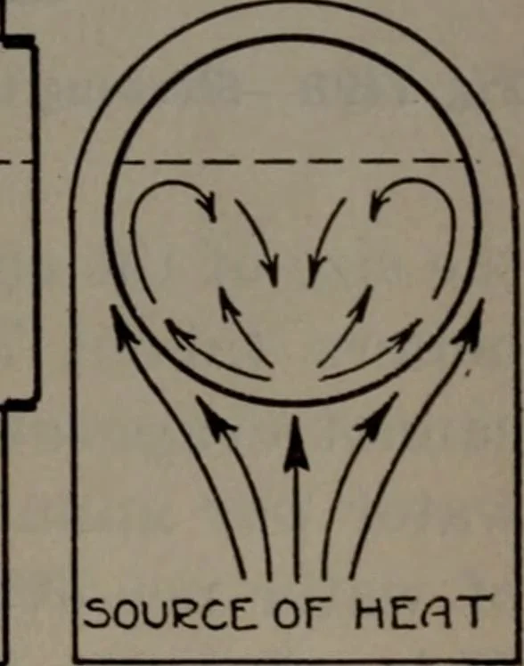An illustration from Model making; including workshop practice, design and construction of models, a practical treatise for the amateur and professional mechanic .., 1919, leaf 218
