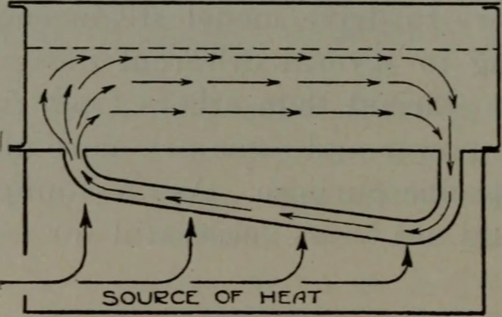 An illustration from Model making; including workshop practice, design and construction of models, a practical treatise for the amateur and professional mechanic .., 1919, leaf 219
