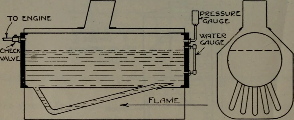 An illustration from Model making; including workshop practice, design and construction of models, a practical treatise for the amateur and professional mechanic .., 1919, leaf 221