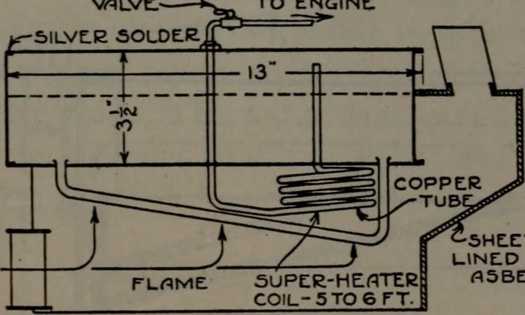 An illustration from Model making; including workshop practice, design and construction of models, a practical treatise for the amateur and professional mechanic .., 1919, leaf 222
