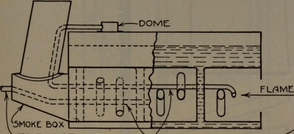 An illustration from Model making; including workshop practice, design and construction of models, a practical treatise for the amateur and professional mechanic .., 1919, leaf 224
