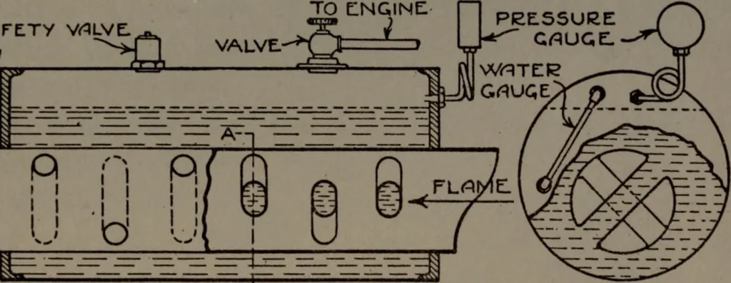 An illustration from Model making; including workshop practice, design and construction of models, a practical treatise for the amateur and professional mechanic .., 1919, leaf 232