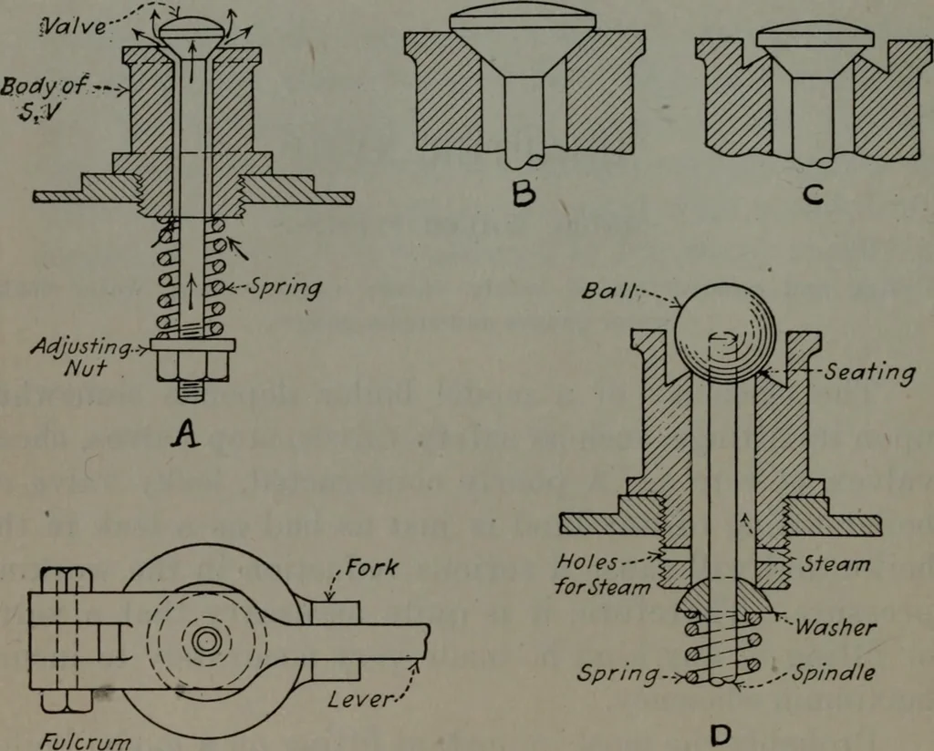 An illustration from Model making; including workshop practice, design and construction of models, a practical treatise for the amateur and professional mechanic .., 1919, leaf 235