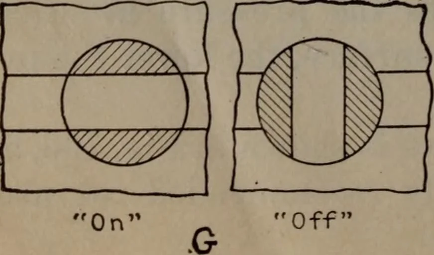 An illustration from Model making; including workshop practice, design and construction of models, a practical treatise for the amateur and professional mechanic .., 1919, leaf 235