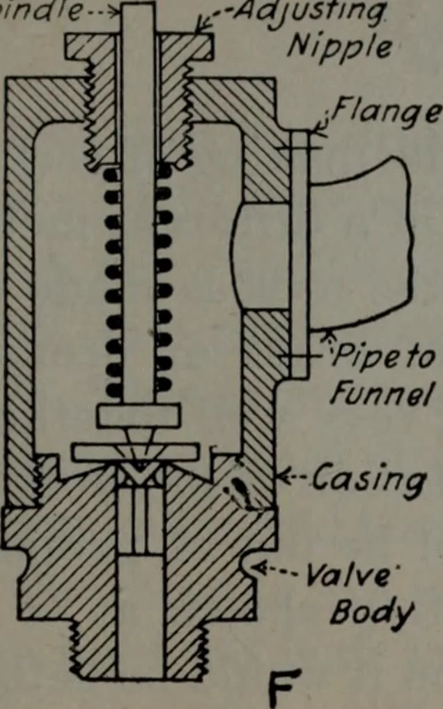 An illustration from Model making; including workshop practice, design and construction of models, a practical treatise for the amateur and professional mechanic .., 1919, leaf 238