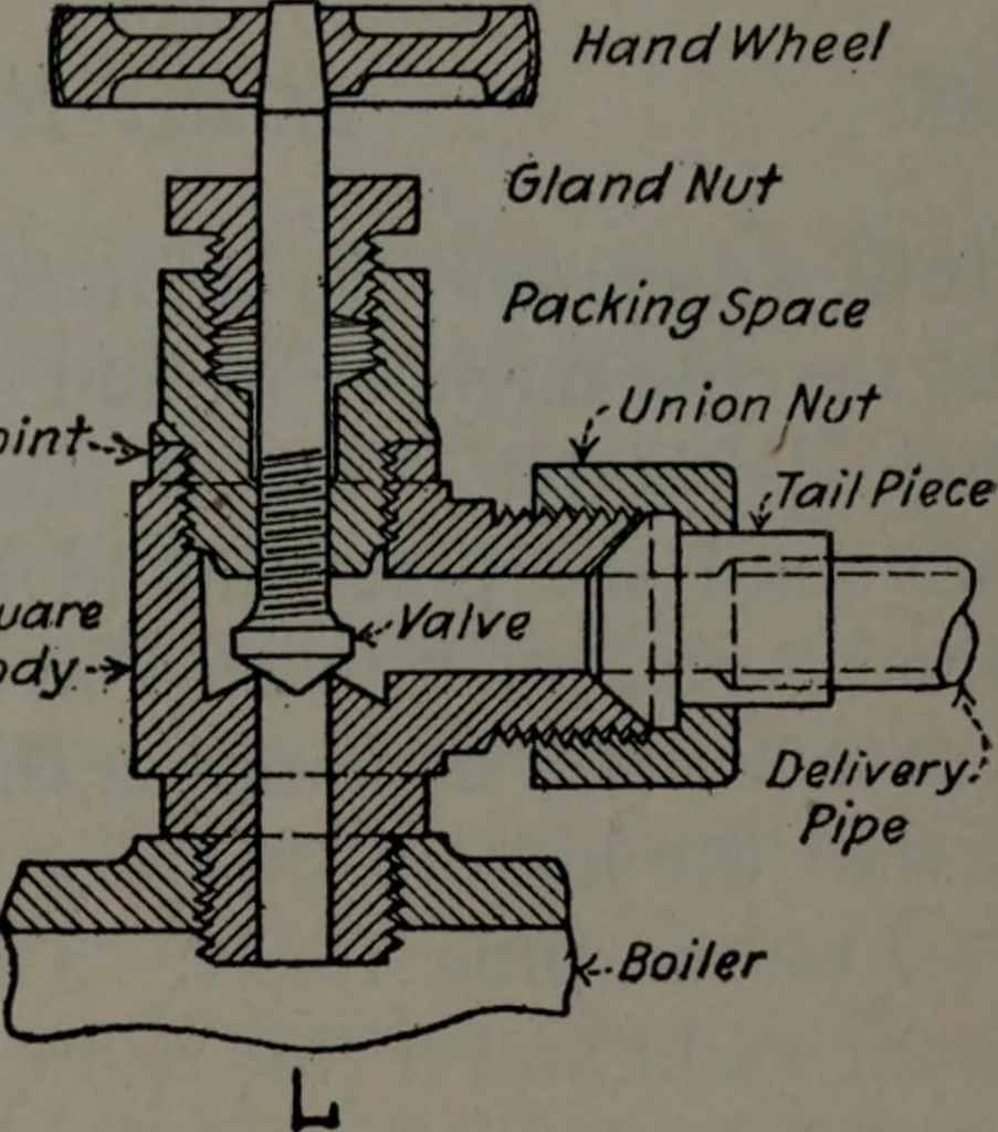 An illustration from Model making; including workshop practice, design and construction of models, a practical treatise for the amateur and professional mechanic .., 1919, leaf 238