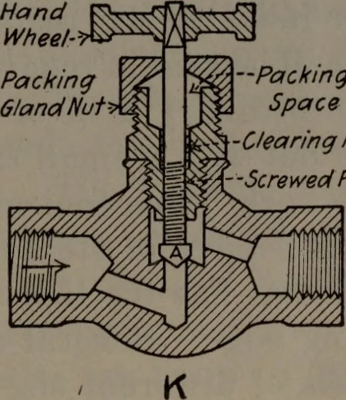 An illustration from Model making; including workshop practice, design and construction of models, a practical treatise for the amateur and professional mechanic .., 1919, leaf 238
