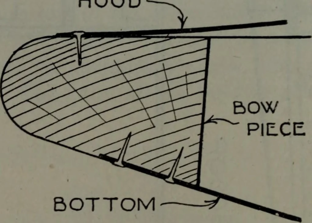 An illustration from Model making; including workshop practice, design and construction of models, a practical treatise for the amateur and professional mechanic .., 1919, leaf 249