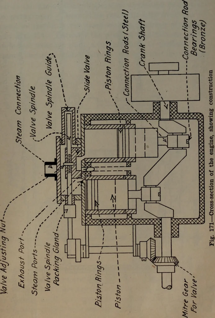 An illustration from Model making; including workshop practice, design and construction of models, a practical treatise for the amateur and professional mechanic .., 1919, leaf 258