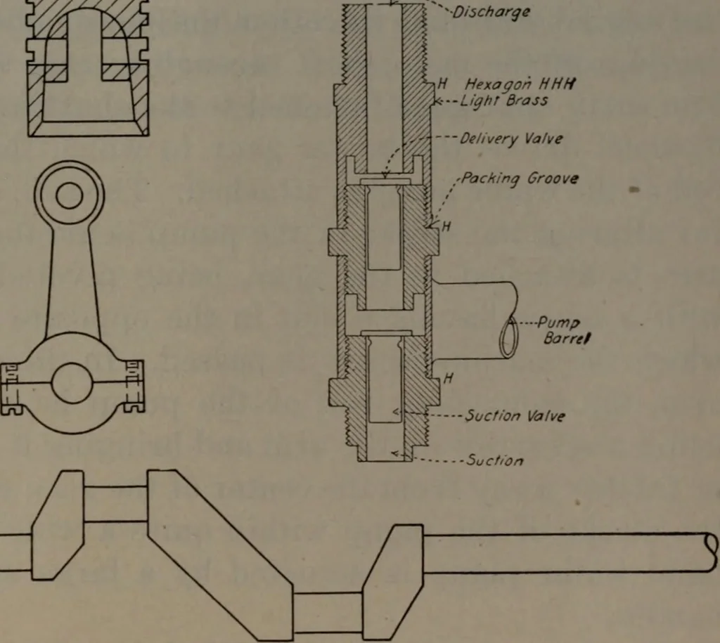 An illustration from Model making; including workshop practice, design and construction of models, a practical treatise for the amateur and professional mechanic .., 1919, leaf 260