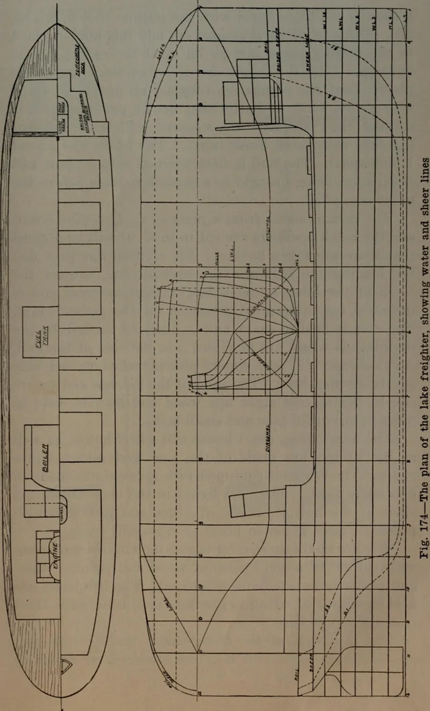 An illustration from Model making; including workshop practice, design and construction of models, a practical treatise for the amateur and professional mechanic .., 1919, leaf 264