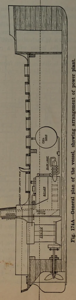 An illustration from Model making; including workshop practice, design and construction of models, a practical treatise for the amateur and professional mechanic .., 1919, leaf 266