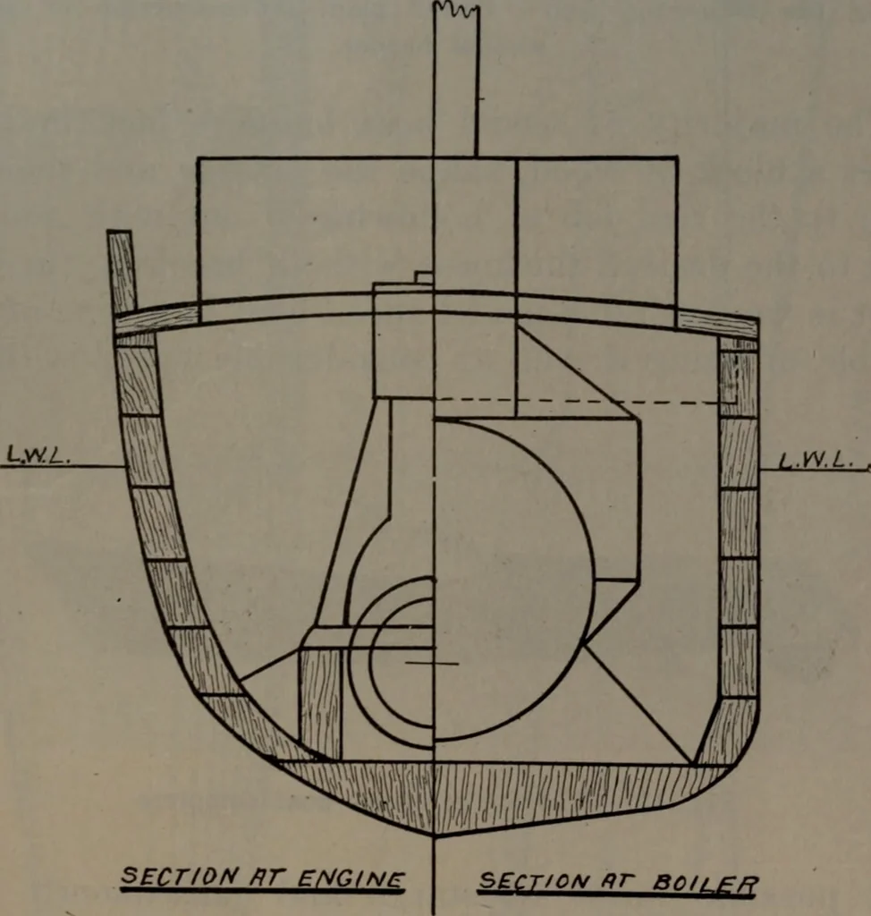 An illustration from Model making; including workshop practice, design and construction of models, a practical treatise for the amateur and professional mechanic .., 1919, leaf 268