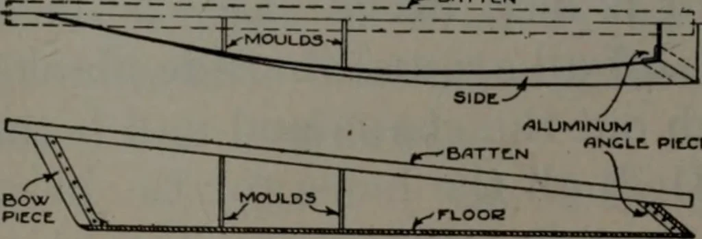 An illustration from Model making; including workshop practice, design and construction of models, a practical treatise for the amateur and professional mechanic .., 1919, leaf 272