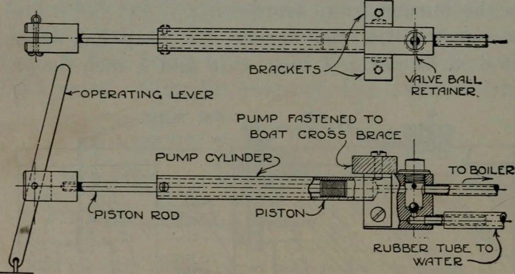 An illustration from Model making; including workshop practice, design and construction of models, a practical treatise for the amateur and professional mechanic .., 1919, leaf 275