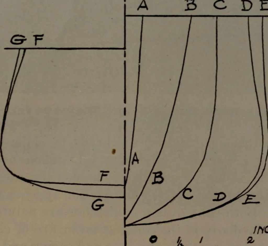 An illustration from Model making; including workshop practice, design and construction of models, a practical treatise for the amateur and professional mechanic .., 1919, leaf 282