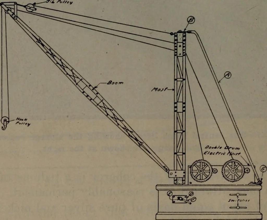 An illustration from Model making; including workshop practice, design and construction of models, a practical treatise for the amateur and professional mechanic .., 1919, leaf 325