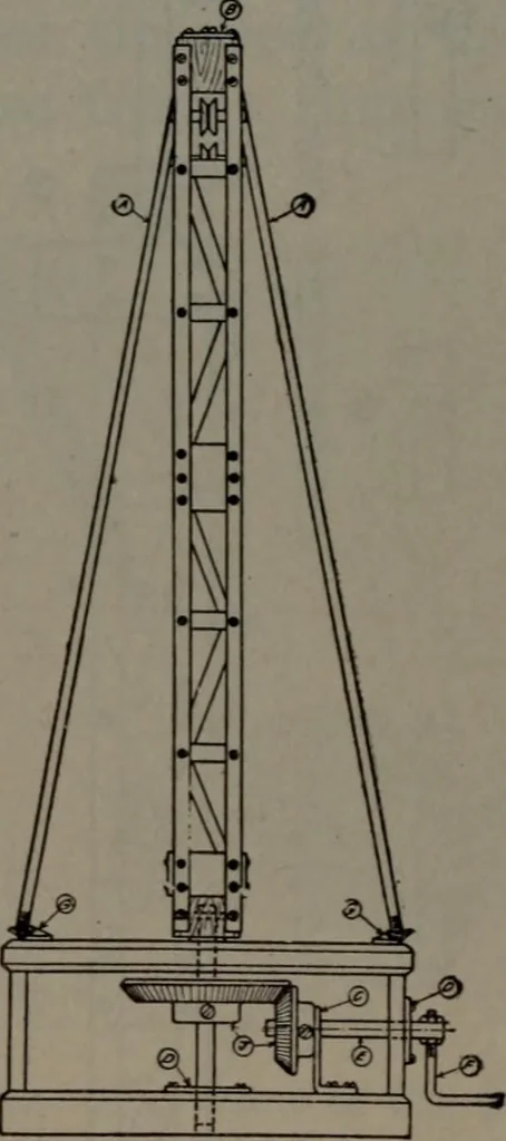 An illustration from Model making; including workshop practice, design and construction of models, a practical treatise for the amateur and professional mechanic .., 1919, leaf 329