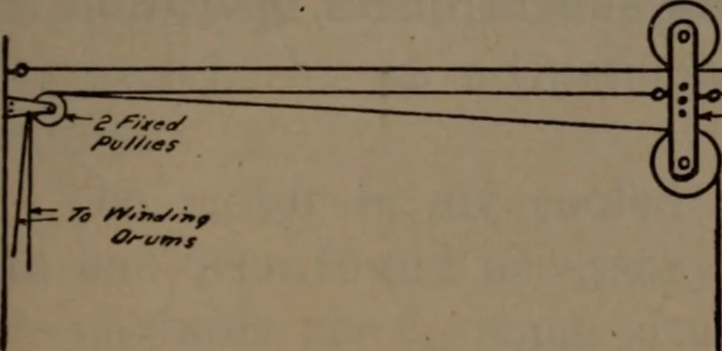 An illustration from Model making; including workshop practice, design and construction of models, a practical treatise for the amateur and professional mechanic .., 1919, leaf 336