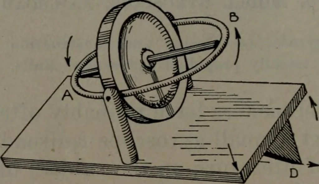 An illustration from Model making; including workshop practice, design and construction of models, a practical treatise for the amateur and professional mechanic .., 1919, leaf 361