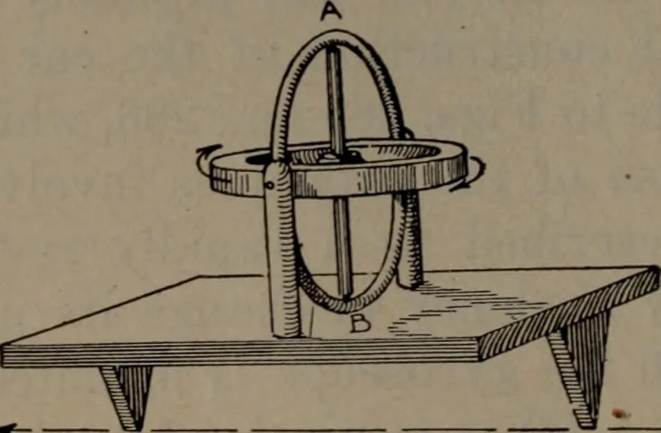 An illustration from Model making; including workshop practice, design and construction of models, a practical treatise for the amateur and professional mechanic .., 1919, leaf 361