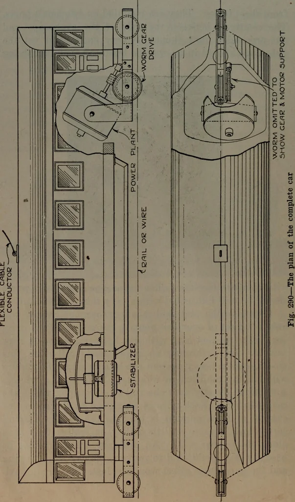 An illustration from Model making; including workshop practice, design and construction of models, a practical treatise for the amateur and professional mechanic .., 1919, leaf 365