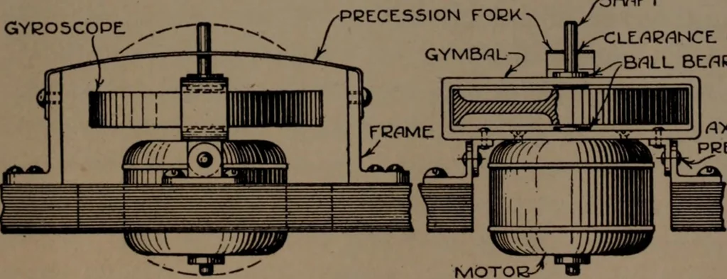 An illustration from Model making; including workshop practice, design and construction of models, a practical treatise for the amateur and professional mechanic .., 1919, leaf 366