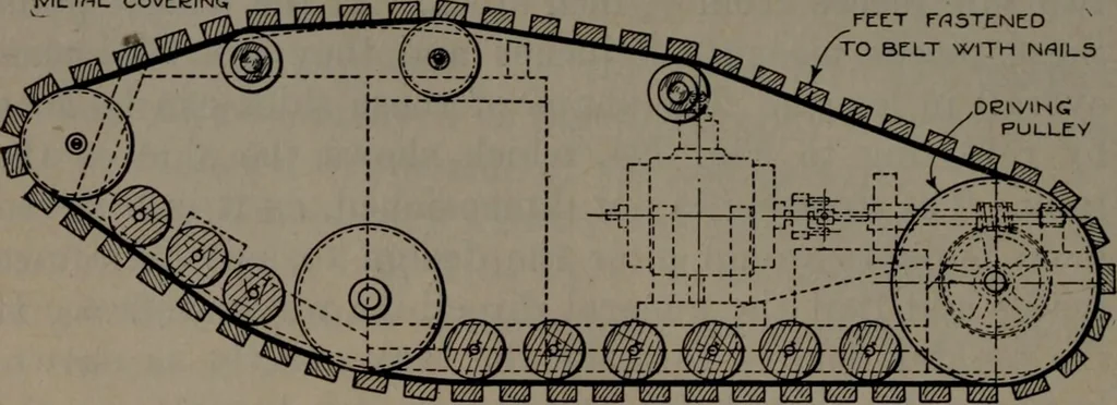 An illustration from Model making; including workshop practice, design and construction of models, a practical treatise for the amateur and professional mechanic .., 1919, leaf 369
